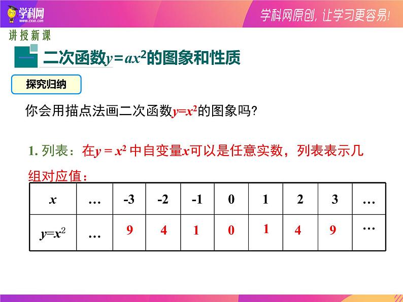 22.1.2二次函数y=ax2图象 课件 2021-2022学年人教版数学九年级上册04
