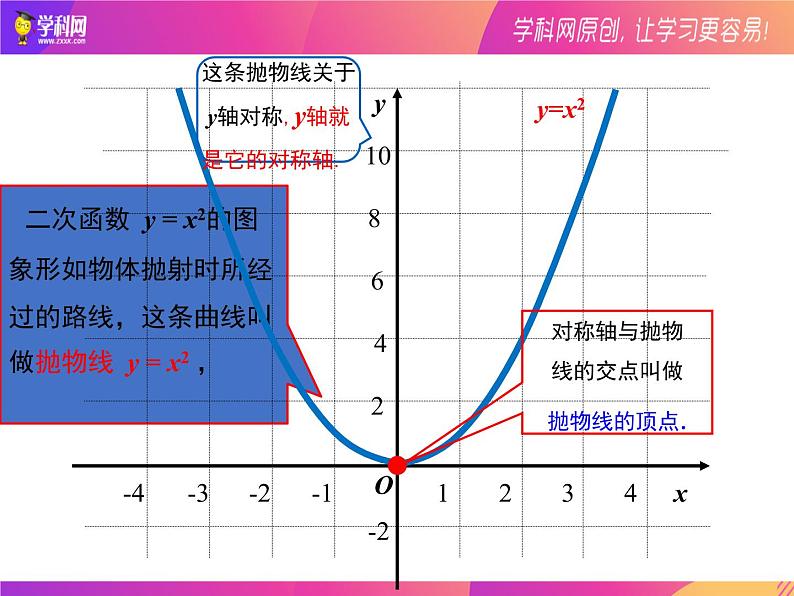 22.1.2二次函数y=ax2图象 课件 2021-2022学年人教版数学九年级上册07