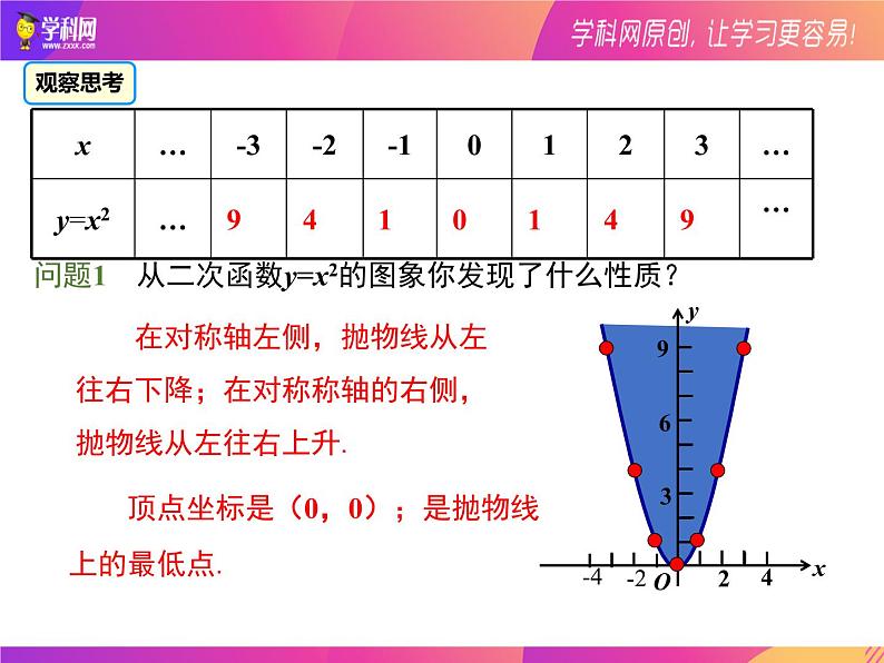 22.1.2二次函数y=ax2图象 课件 2021-2022学年人教版数学九年级上册08