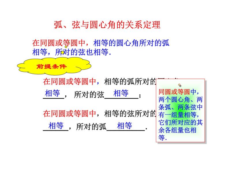 弧、弦、圆心角PPT课件免费下载05