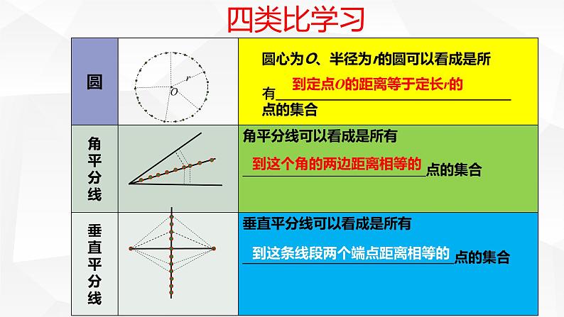 人教版九年级数学上册 24.1.1圆的概念(第一节课)(14张PPT)课件PPT第7页
