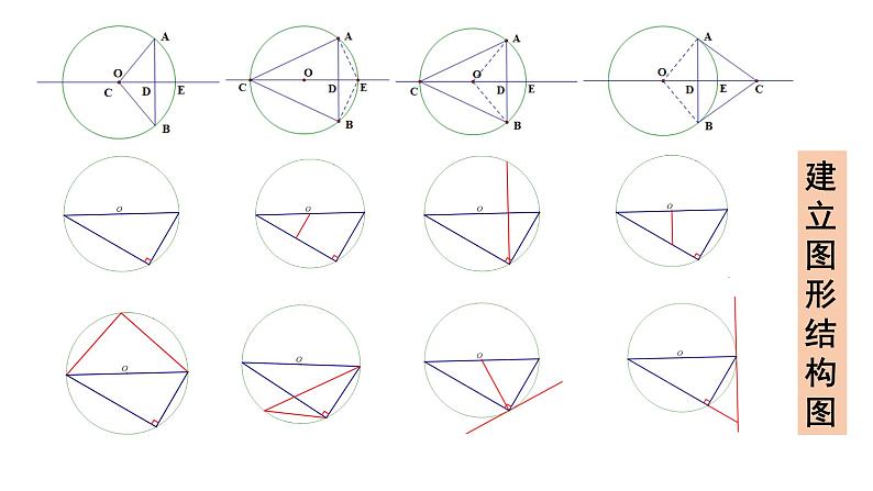 人教版九年级数学上册 第24章 圆综合期末复习(28张PPT)课件PPT07