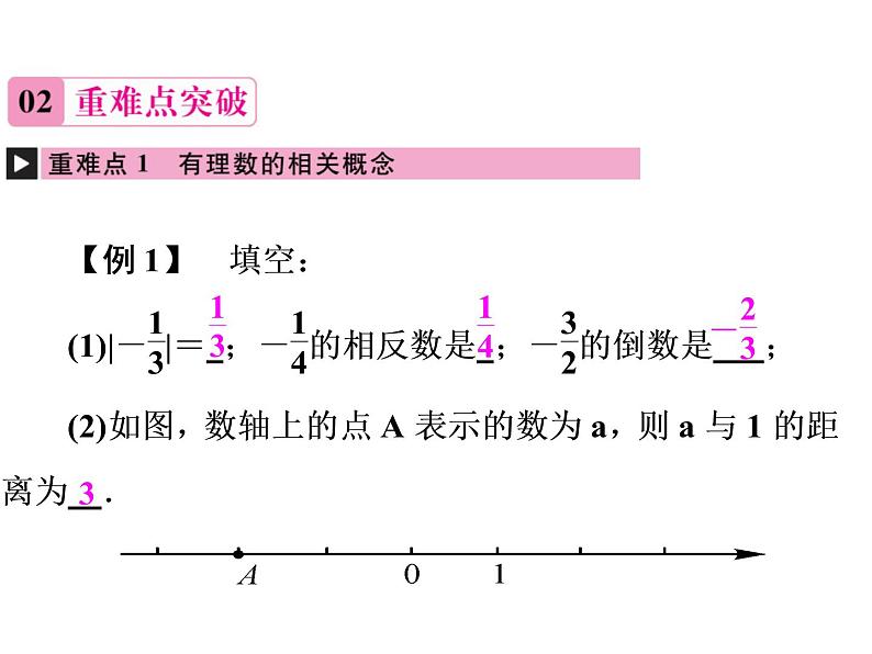 人教版数学七年级上册期末总复习一 有理数 课件第3页