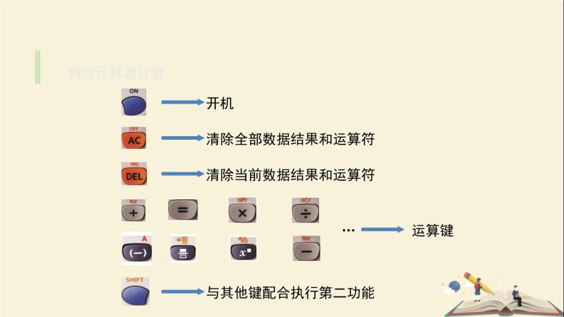 3.5利用计算器进行有理数的运算课件PPT07