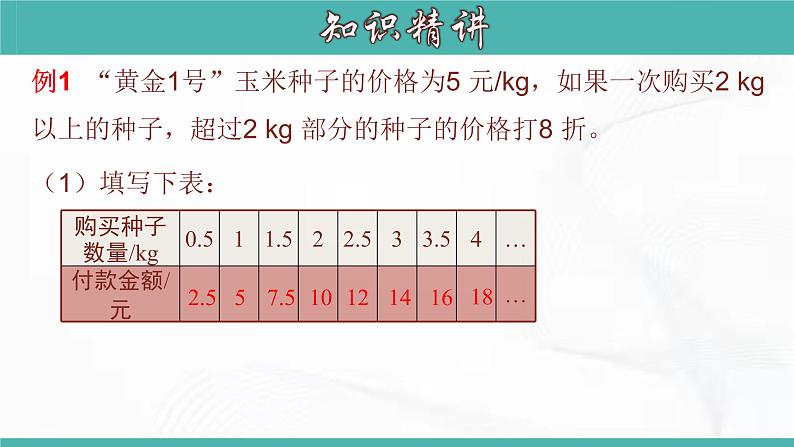 人教版数学八年级下册 第十九章 第二节 一次函数 第7课时 课件07