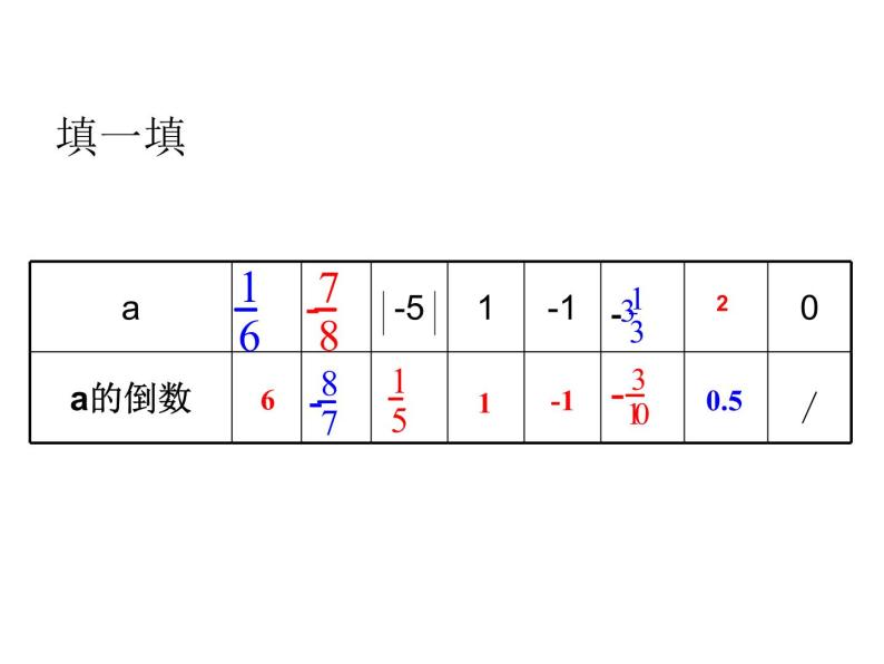 人教版数学七年级上册_1.4.2 有理数的除法3 课件03