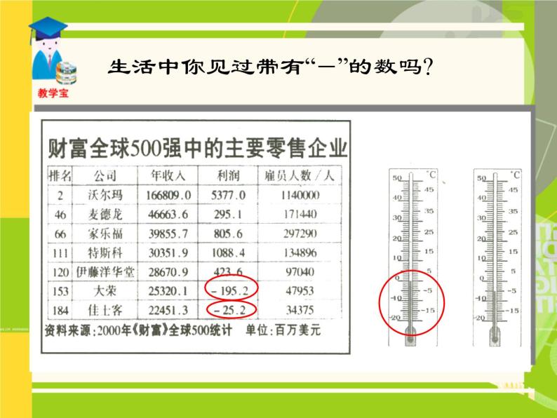 人教版数学七年级上册_1.2.1_有理数 课件08