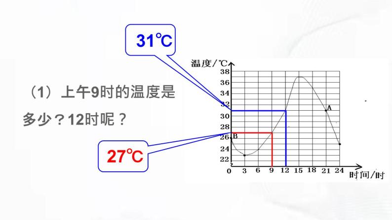 北师版数学七年级下册 第三章 第三节 用图像表示的变量间关系 第1课时 课件08