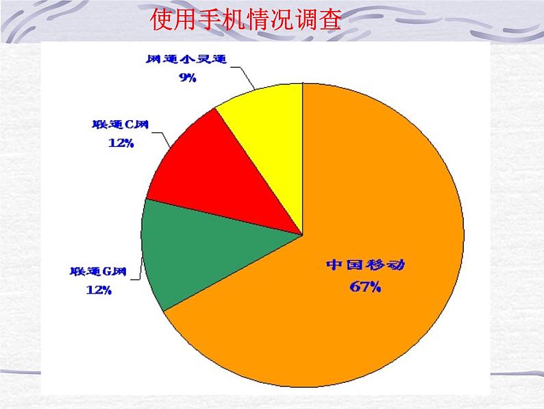 人教版数学七年级下册 10.1 统计调查 课件第2页