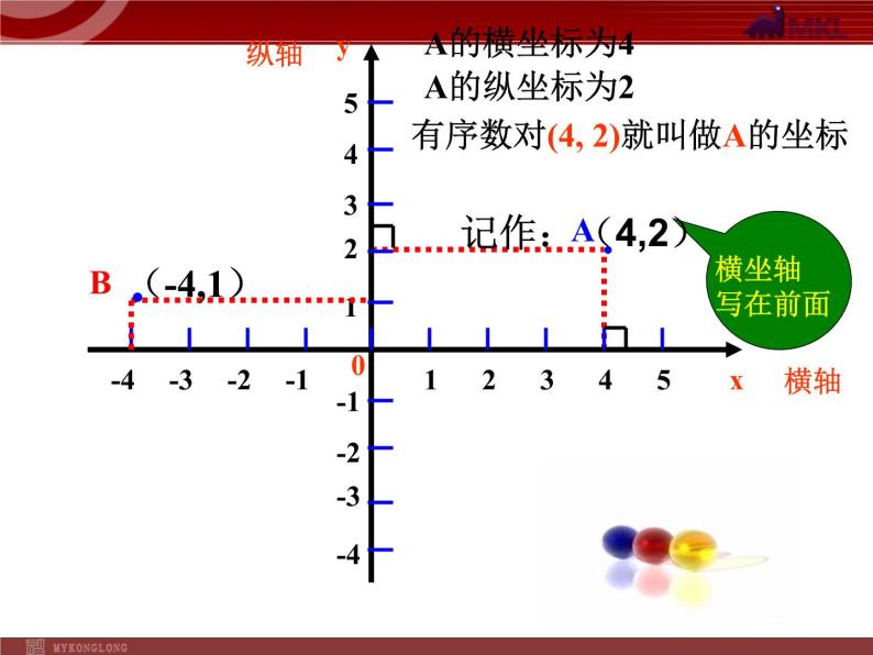 人教版数学七年级下册 7.1.2平面直角坐标系(1) 课件07