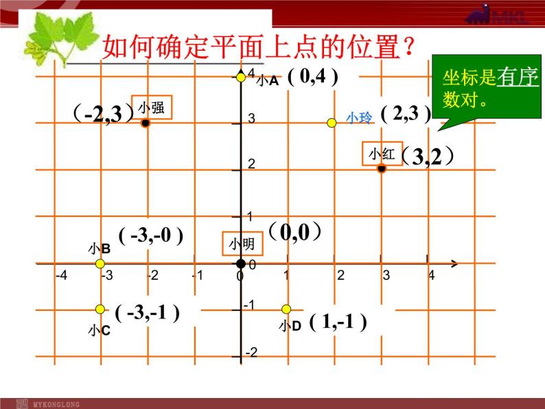 人教版数学七年级下册 7.1.2平面直角坐标系(1) 课件08