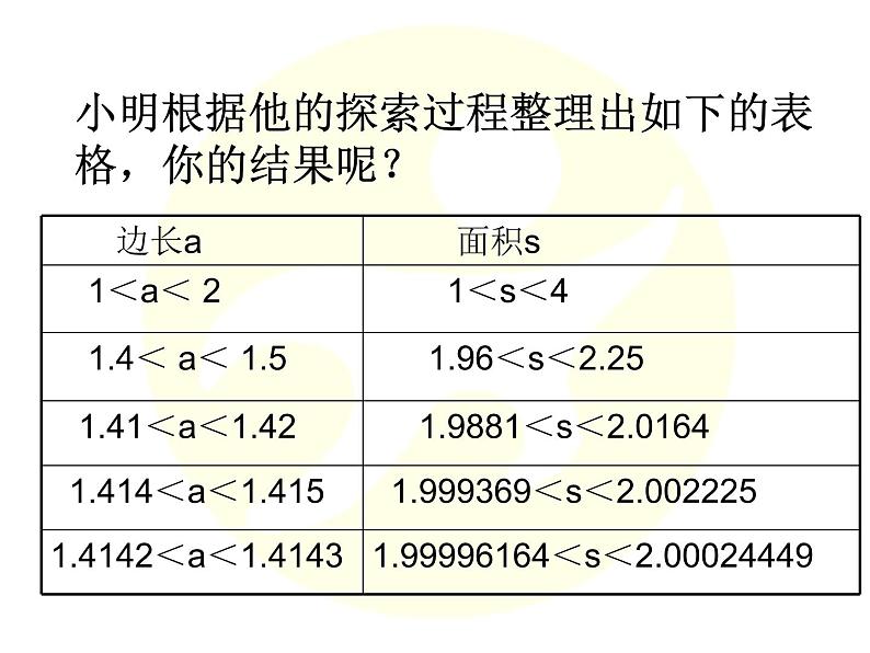 2021-2022学年度北师版八年级数学上册课件2.1 认识无理数(第2课时)2第4页