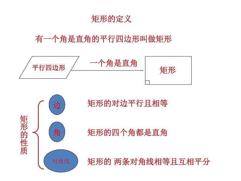 2021-2022学年度北师版九年级数学上册课件 1.2矩形的性质与判定(第3课时)第4页