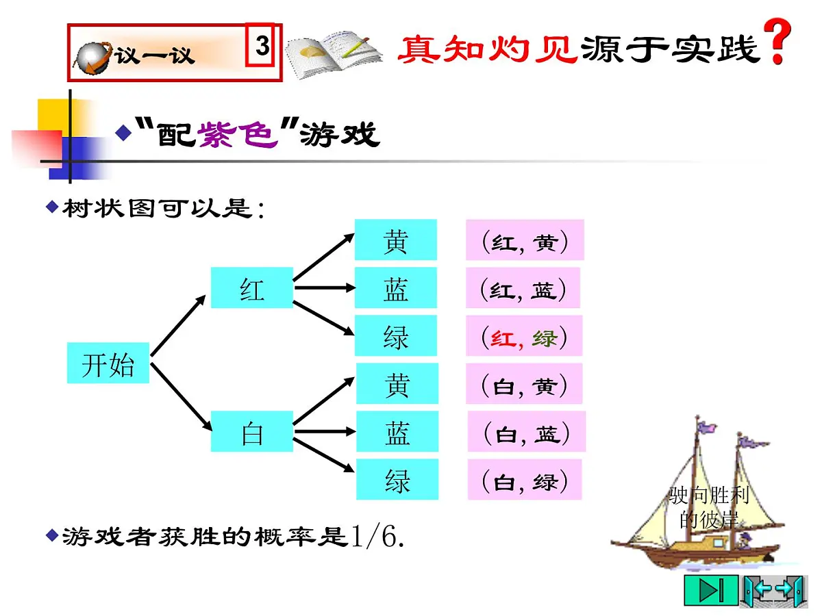 2021-2022学年度北师版九年级数学上册课件 3.1用树状图或表格求概率(第1课时)第4页
