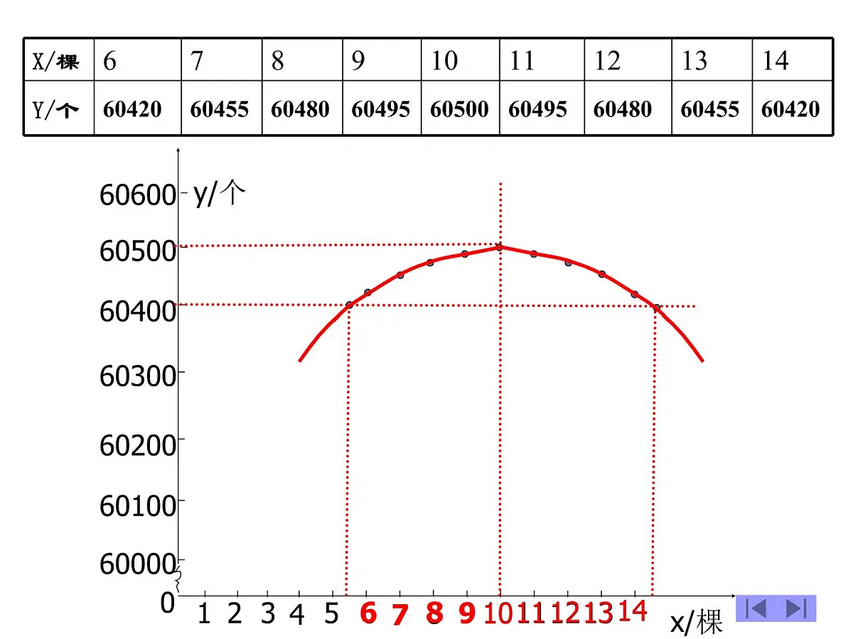2021-2022学年度北师大版九年级数学下册课件 2.4二次函数的应用(第二课时)第5页