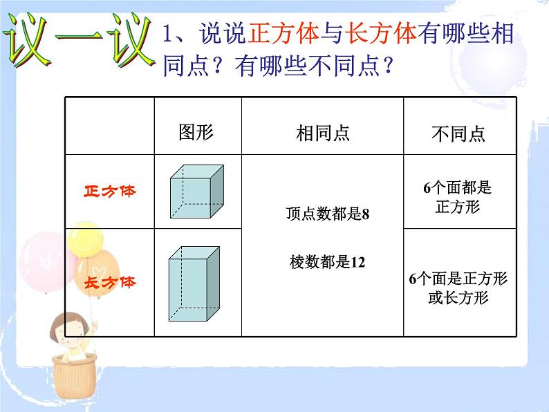 2021-2022学年度北师大版七年级数学上册课件 1.1 生活中的立体图形 202