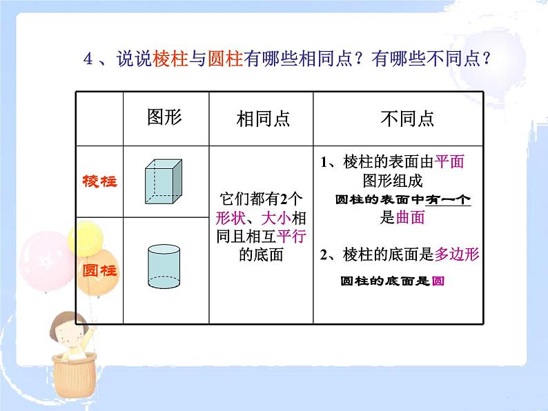 2021-2022学年度北师大版七年级数学上册课件 1.1 生活中的立体图形 205