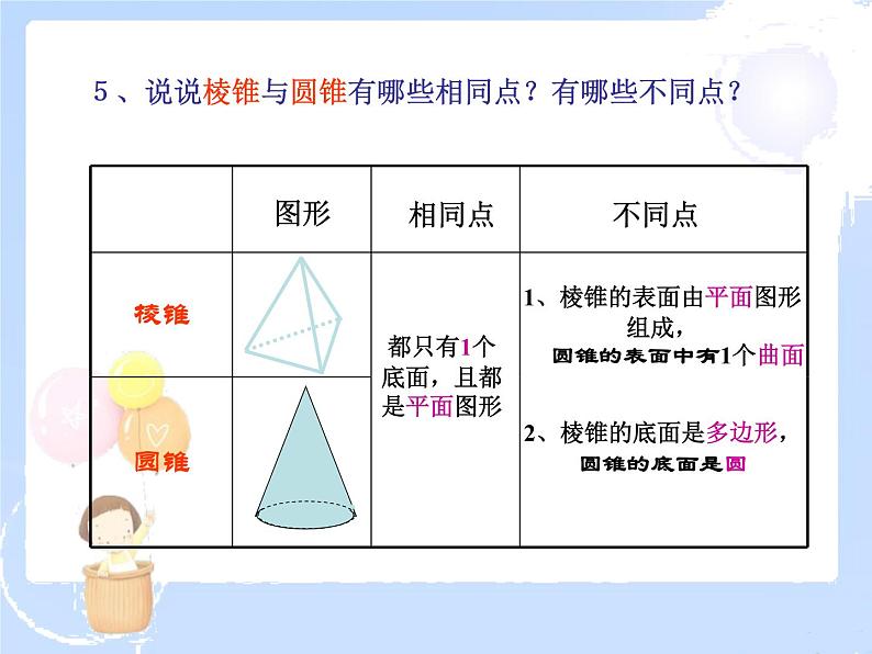 2021-2022学年度北师大版七年级数学上册课件 1.1 生活中的立体图形 206