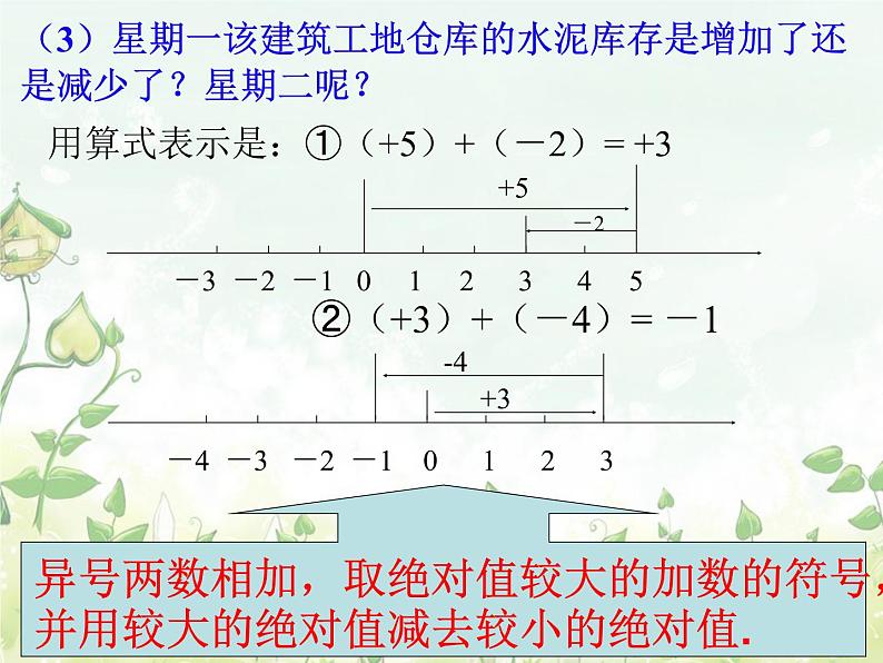 2021-2022学年度北师大版七年级数学上册课件2.4 有理数的加法104