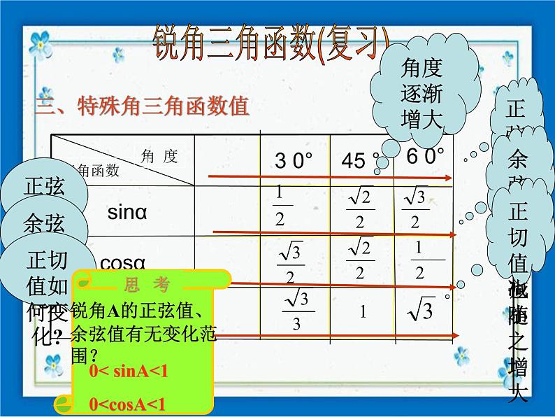 浙教版数学九年级下册 1.3 解直角三角形 课件+教案04