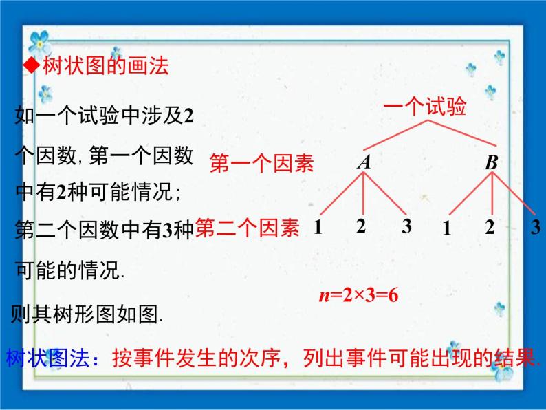 冀教版数学九年级下册 31.4 第2课时 用画树形图求简单事件的概率【课件+教案】05