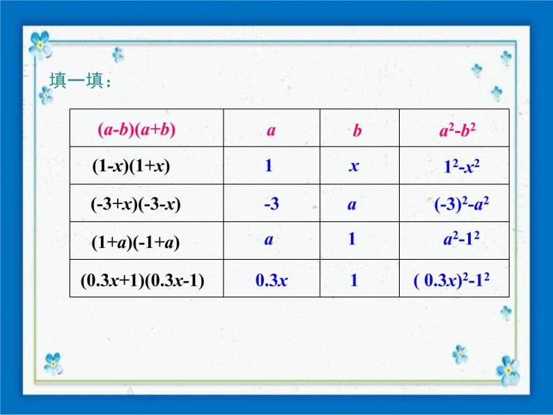 冀教版数学七年级下册 8.5 乘法公式 第1课时【课件+教案】07