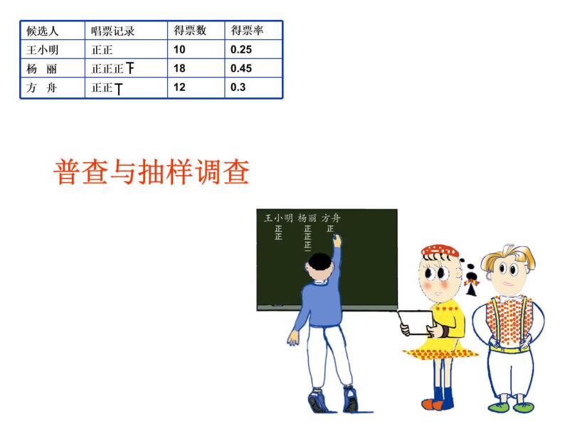 2021-2022学年度北师大版七年级数学上册课件 6.2 普查与抽样调查 102