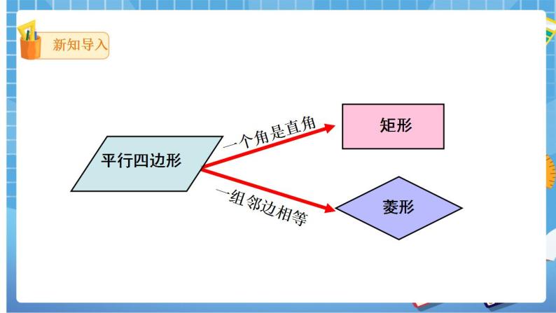 18.2.3 第1课时 正方形的性质课件（共28张PPT）（送教案）03