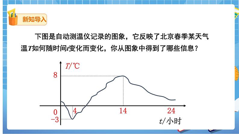 19.1.2第1课时函数的图象第3页