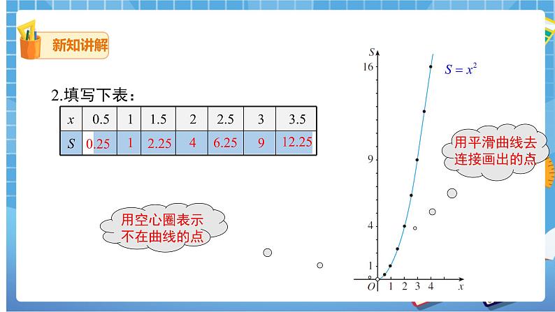 19.1.2第1课时函数的图象第7页