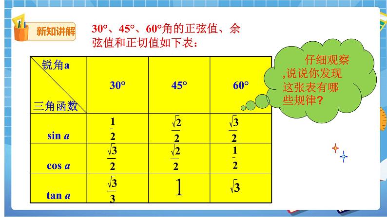 28.1 锐角三角函数(3) 课件+教案05