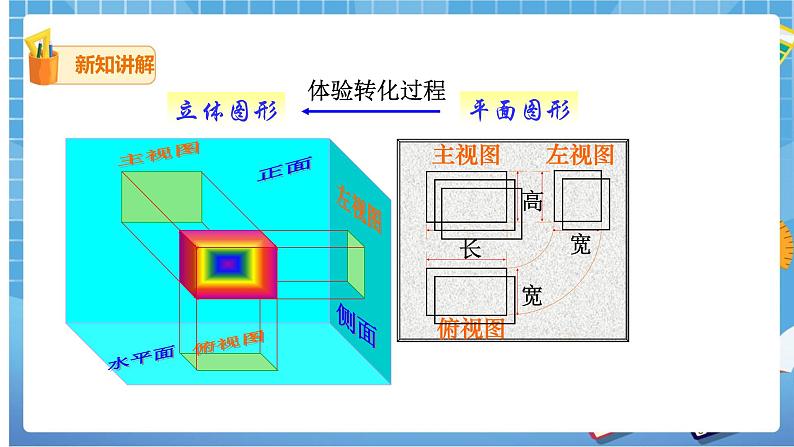 29.3课题学习 制作立体模型 课件+教案04