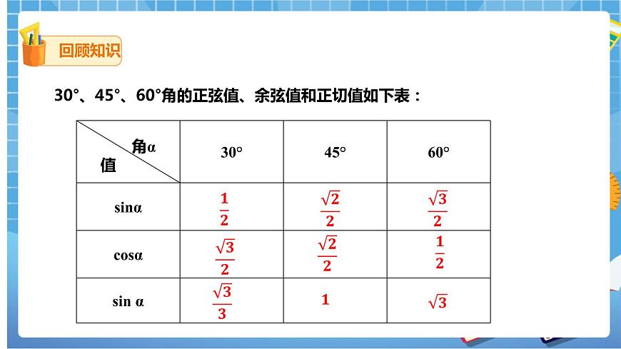 1.3 三角函數(shù)的計(jì)算-課件第2頁