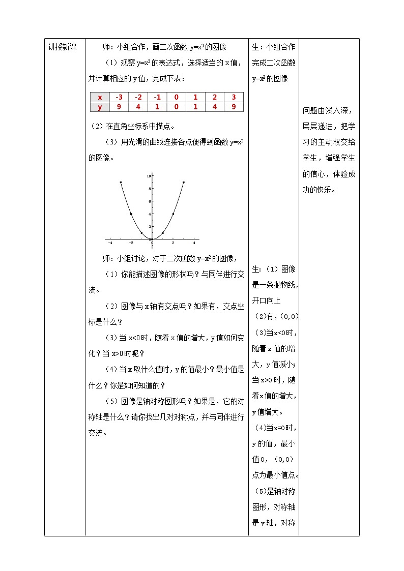 2.2.1二次函数的图像与性质(课件+教案)02