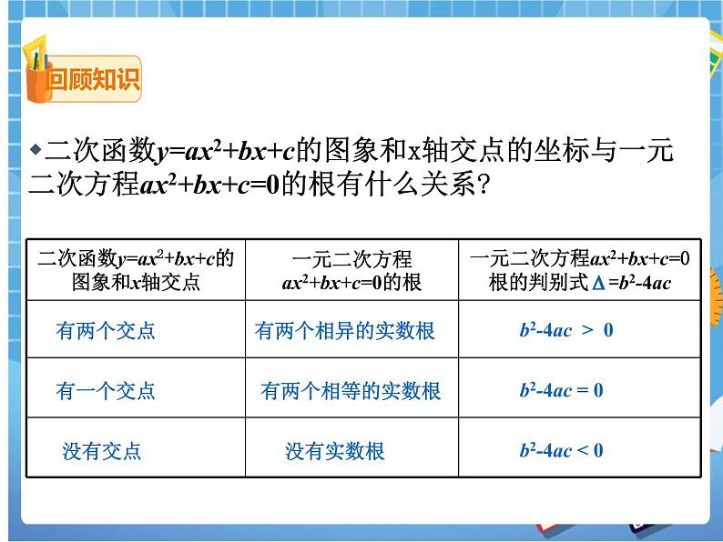 2.5.2 二次函数与一元二次方程(课件+教案)02