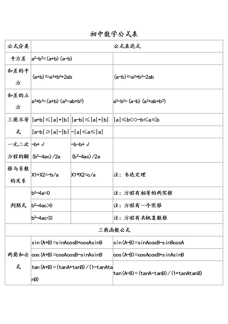 初中数学公式表及知识点汇总第1页