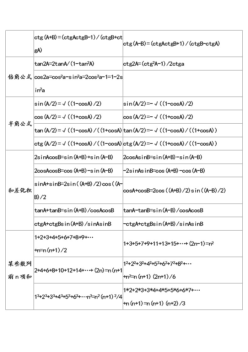 初中数学公式表及知识点汇总第2页