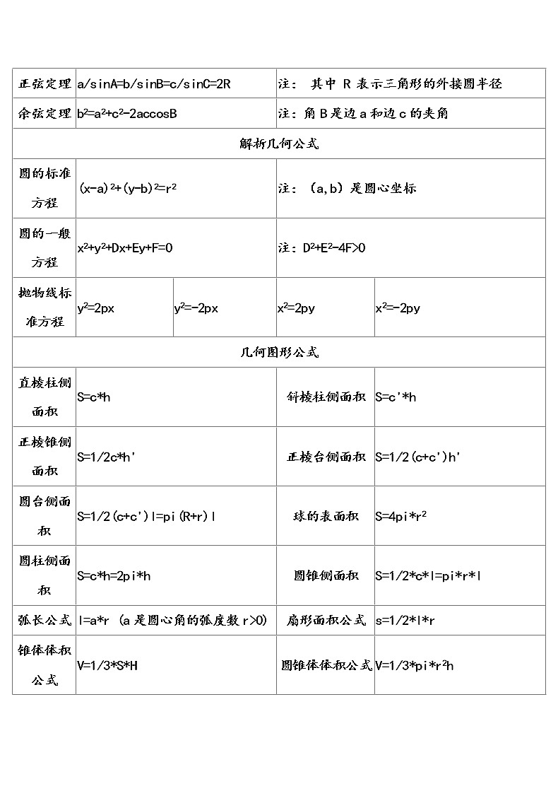 初中数学公式表及知识点汇总第3页