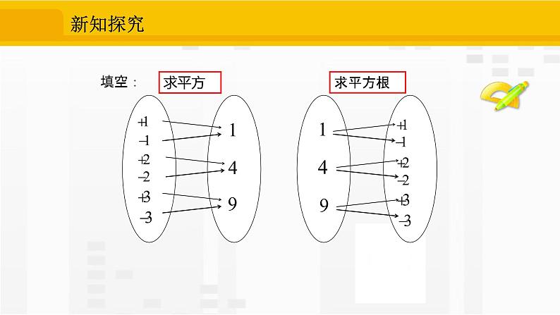 6.1.2 平方根 第6页