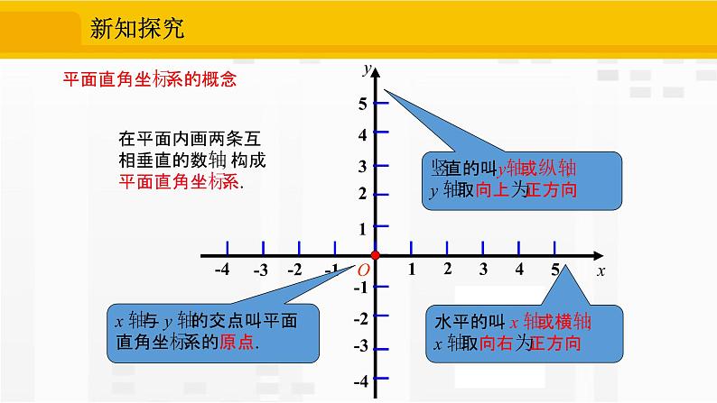 7.1.2 平面直角坐标系第5页