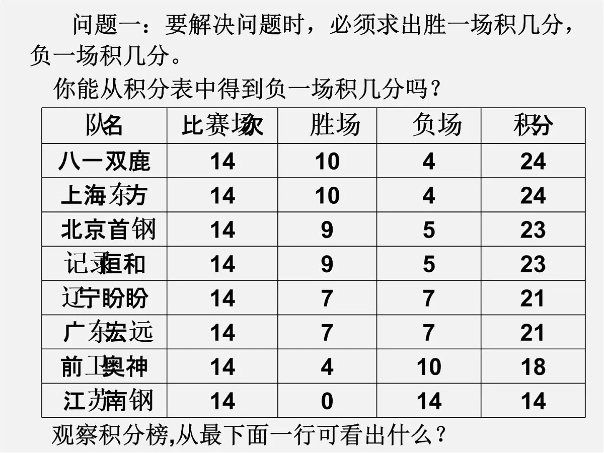 人教初中数学七上《3.4 实际问题与一元一次方程》PPT课件 (13)第8页