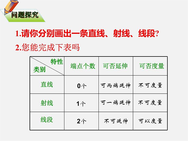 人教初中数学七上《4.2 直线、射线、线段》PPT课件 (22)第2页