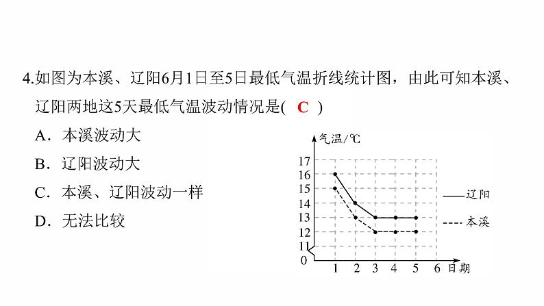2022年人教版数学中考专题复习课件 统计05