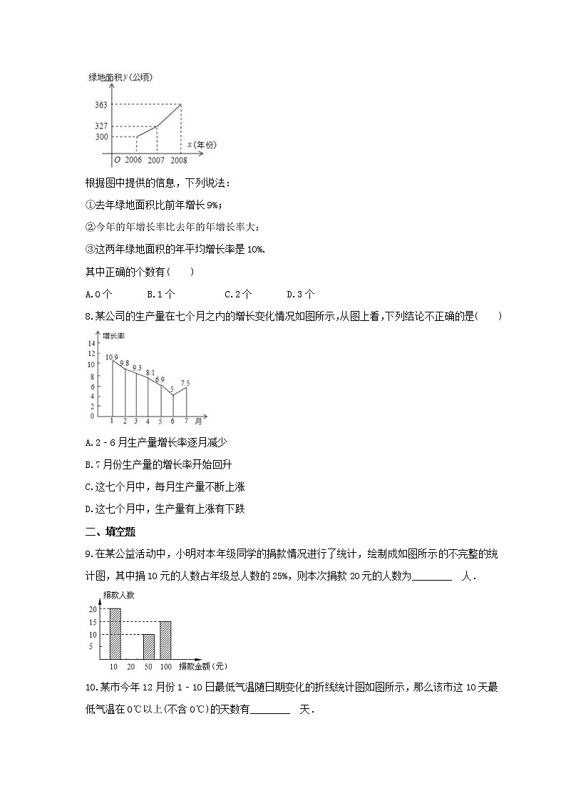 2022年浙教版数学七年级下册6.2《条形统计图和折线统计图》课时练习(含答案)03