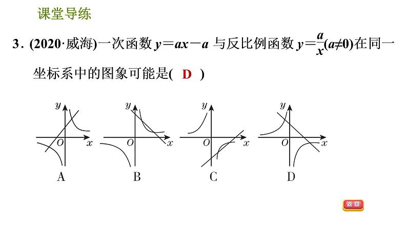 2021—2022学年人教版九年级下册数学课件 26.1.2 反比例函数的图象和性质第6页