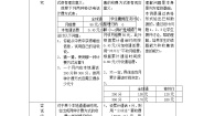 人教版 (五四制)七年级上册11.2 解一元一次方程（一）——合并同类项与移项教学设计