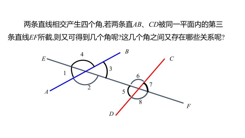 2021-2022学年七年级数学人教版下册同步课件：5.1.3 同位角、内错角、同旁内角03