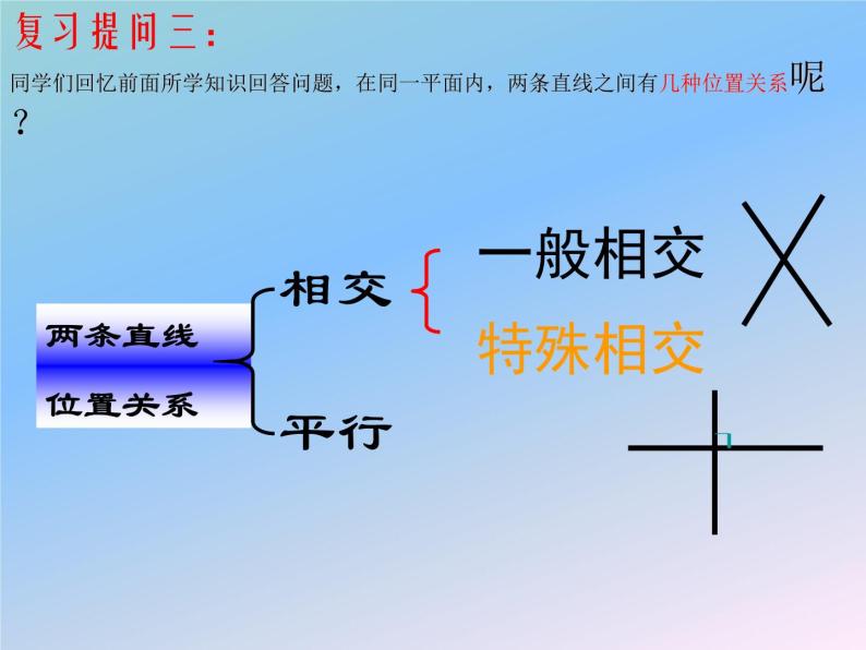 2021-2022学年人教版数学七年级下册 5.2.2 平行线的判定  课件04