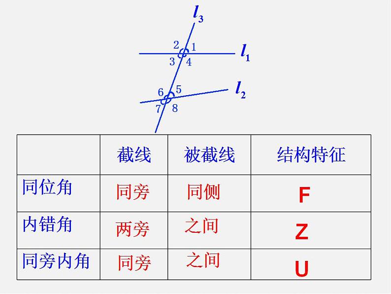 第5套人教初中数学七下 5.1.3 同位角、内错角、同旁内角课件第8页