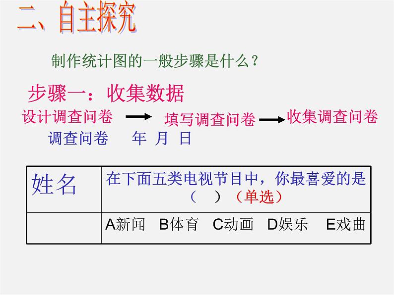 第5套人教初中数学七下 10.1 统计调查课件1第3页